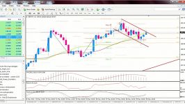 تحلیل تکنیکال GBPJPY درتایم فریم ۴ساعته ۰۵۳۱۲۰۱۵