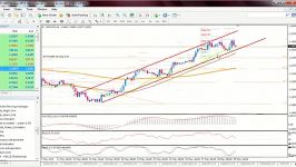 تحلیل تکنیکال USDCAD درتایم فریم ۴ساعته ۰۵۳۱۲۰۱۵