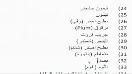 Fruit Names in MSA Arabic  with English Translation