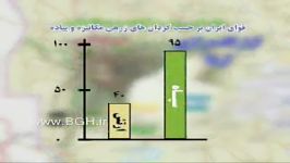 نبرد خرمشهر؛ عملیات بیت المقدس  بخش سوم