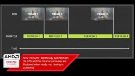 مقایسه AMD FREE SYNC NVIDIA G SYNC کدام بهتر است