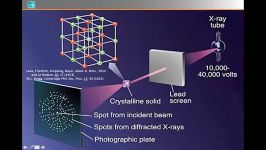 xray.diffraction