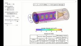 Electromagnetic Waves in a Cylindrical Waveguide