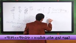 نیرو در سیم دارای جریان برایند نیرو 4