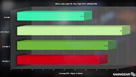 مقایسه AMD R9 FURY X GTX TITAN X GTX 980 TI در 4K