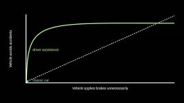 How a driverless car sees the road