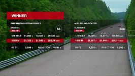 BMW M4 vs Audi RS7 vs Mercedes C63 AMG