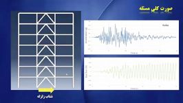 تحلیل ارتعاشی قاب فلزی تحت زلزله