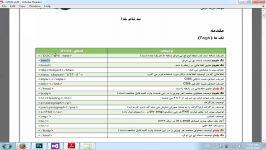 آموزش زبان HTML مقدماتی تا HTML 5  قسمت اول