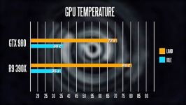 مقایسه کامل MSI R9 390X vs EVGA GTX 980