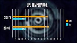 مقایسه کامل MSI R9 390 Vs EVGA GTX 970