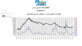 ورود خروج صحیح در بازار سرمایه ایران