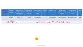 آموزش تعدیل در زمان تاخیرات غیر مجاز