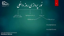 آموزش نورپردازی داخلی در vrayقسمت اول