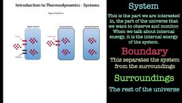 آشنایی سیستمهای ترمودینامیکی