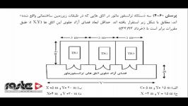 ترانسفورماتور سایت راسته rastesite.ir