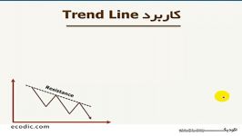 کاربرد ترند لاین Trend Line