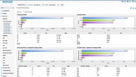 Sophos iView SD