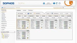 Sophos UTM  Centralized Management SD