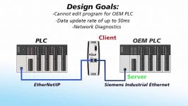 Industrial Ethernet Tutorial