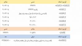 تبدیل تاریخ میلادی به شمسی بالعکس در اکسل