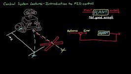 PID Control – A brief introduction