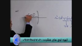 نکات کلیدی مبحث آینه ها مهندس مسعودی سلطان فیزیک 2