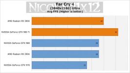 AMD R9 390X vs NVIDIA GTX 980 Ti