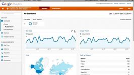 Google Analytics Tutorial for Beginners 2014 Edition