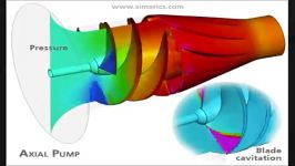 PumpLinx CFD Simulation for Axial Pump