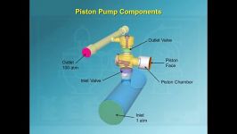 PistonPump with PumpLinx