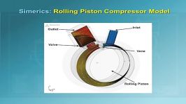 Rolling Piston using CFD Simulation PumpLinx