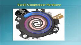 Scroll Compressor using CFD Simulation PumpLinx