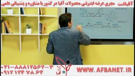 آفبانت دکتر چلاجور بینظیره AFBANET.IR 02188812563