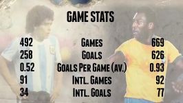 pele  VS  maradona