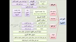 القواعد الفقهیة شیخ أیمن الحبشی 01 مقدمات علم القواعد