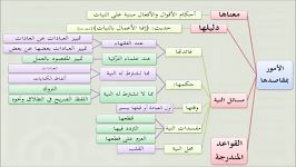 القواعد الفقهیة 02 قاعدة الأمور بمقاصدها