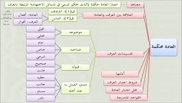 القواعد الفقهیة شیخ أیمن الحبشی 06 العادة محكَّمة