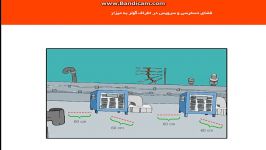 انیمیشین آموزش موارد مقررات ملی ساختمان شماره یك