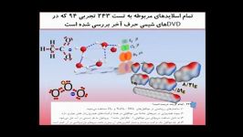 مطابقت بی نظیر سوالات شیمی کنکور شیمی حرف آخر