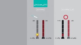 آنچه دادیم آنچه گرفتیم