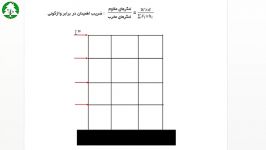 یک قاشق مهندسی عمران قسمت17