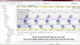 OMNeT++ Sequence Chart  Wireless Handover