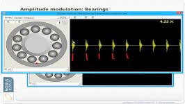 Vibration Analysis  Demystifying Modulation