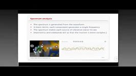 An Animated Introduction to Vibration Analysis