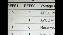 آموزش AVR  بخش سی چهارم