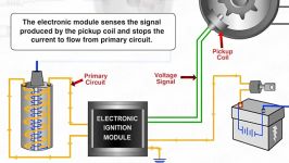 روش عملکرد سیستم الکتریکی جرقه زنی خودرو