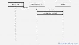 ارث بری در oop  بخش ا