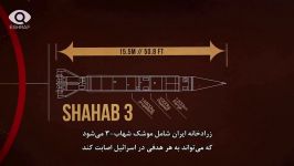 جو سازی اندیشکده آمریکایی علیه برنامه موشکی ایران