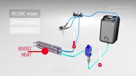 دستگاه پاشش پلی یوریا Reactor E 10